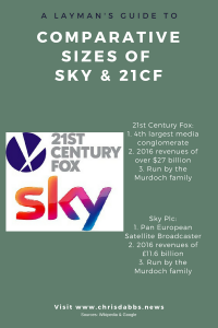 21st Century Fox & Sky comparison